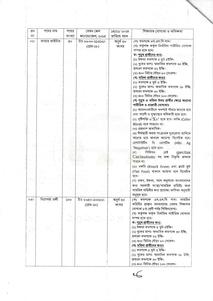 Chittagong Port Job Circular 2024 : Download