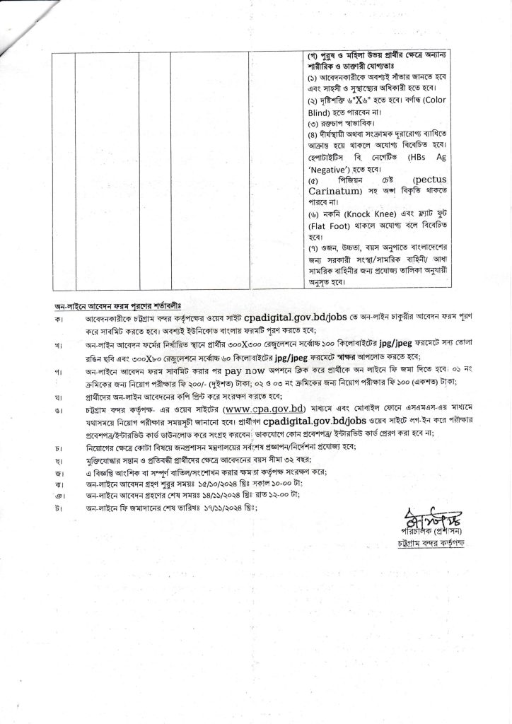 Chittagong Port Job Circular 2024 : Download