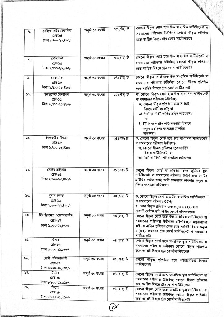 MOS Job Circular 2024 : Download